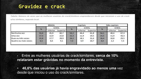 Síndrome de Abstinência Neonatal SAN Protocolo Paulo R Margotto Prof