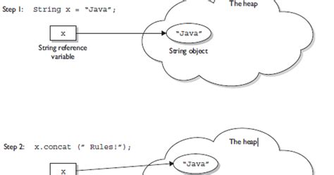 Does Making All Fields Final Makes The Class Immutable In Java