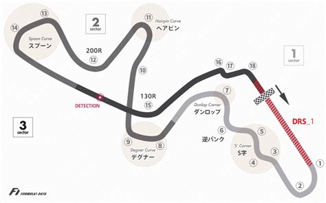 鈴鹿サーキットのコースレイアウト図、2018年版 Formula1 Data F1情報・ニュース速報解説