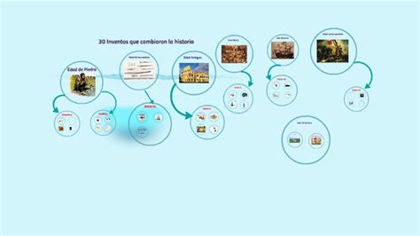 30 Inventos Que Cambiaron La Historia By Capitan Salami On Prezi