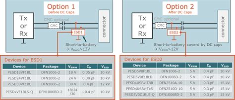 Nexperia — Esd Protection Products Future Technology Magazine