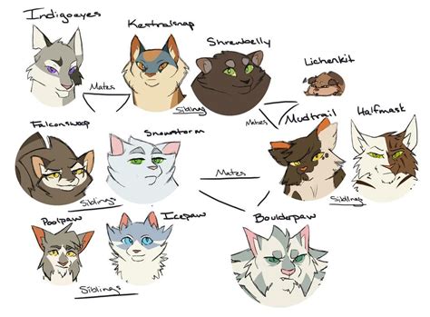 Shadowclan Tree Indigoxkestral And Shrewxmud By Simatra On Deviantart Warrior Cats Series