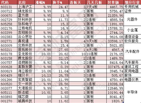 2023年10月19日涨停揭秘——半导体芯片股逆市上扬赢家财富网