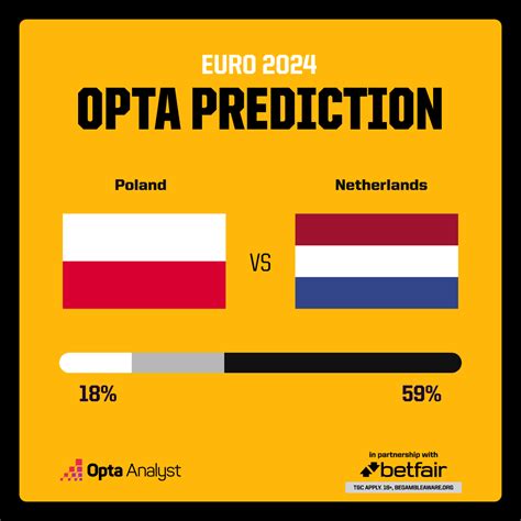 Poland Vs Netherlands Prediction Euro 2024 Match Preview Opta Analy