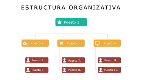 Plantilla De Organigrama En Word Otoley