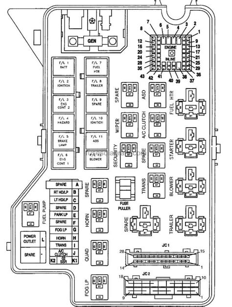 2015 Dodge Ram Fuse Box A Visual Guide