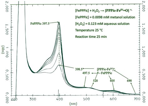 Molecules Free Full Text Spectroscopic And Kinetic Characterization