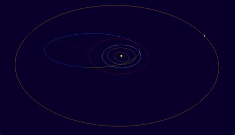 Three New Near-Earth Asteroids Have Been Discovered - Science ...