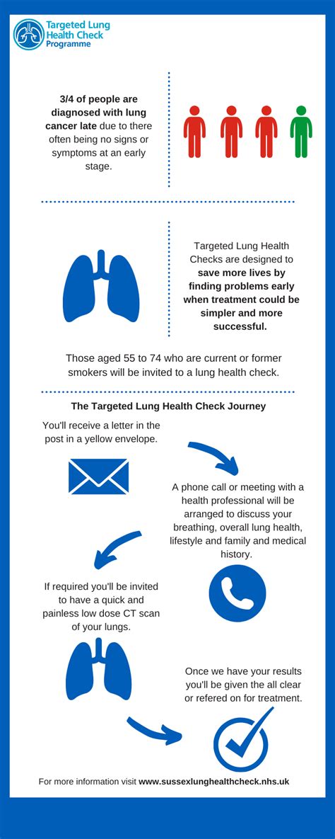 Redirecting to https://surreyandsussexcanceralliance.nhs.uk/our-work ...