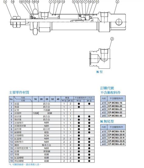 正品 MINDMAN 台湾金器 迷你气缸 MCMA 11 32 200 免油 附磁 耐磨 阿里巴巴