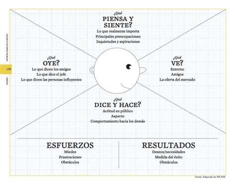 Qu Es El Mapa De Empat A Y C Mo Aplicarlo A Una Marca O Negocio Escala