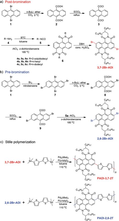 Scheme 1 Synthetic Routes To A And B Monomers And C Polymers Download Scientific Diagram