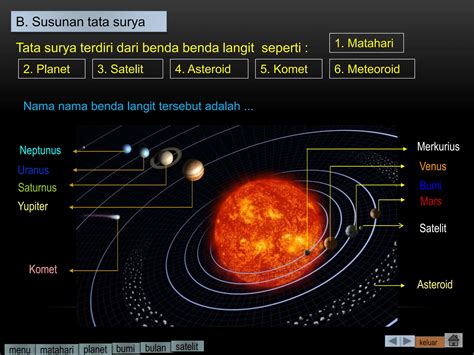 sistem tata surya  materi kelas  sekolah dasar pptx