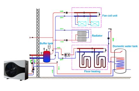 A Monoblock Heat Pump Heating Cooling Dhw Dc Inverter