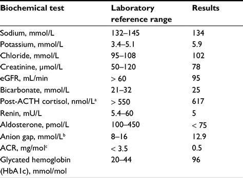 Hyporeninemic hypoaldosteronism in a patient with diabetes mellitus: a ...