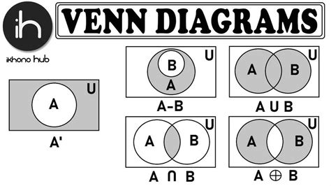 Understanding Venn Diagrams In Mathematics