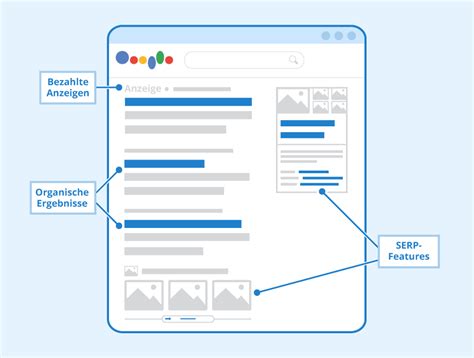 SERP Definition Und SEO Relevanz Seobility Wiki