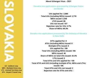 Slovakia Visa From India How To Apply For Slovakian Schengen Visa