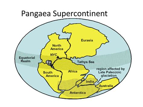 Pangaea Supercontinent Breaks Up