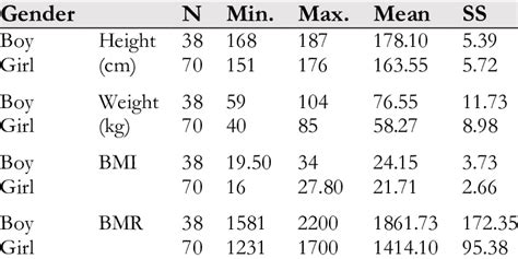 Some anthropometric data of participants | Download Scientific Diagram