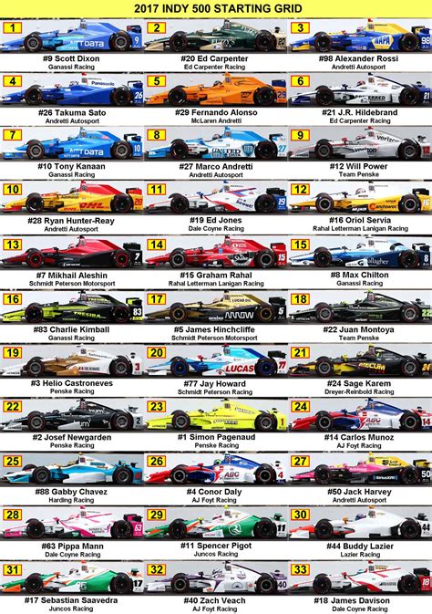 Indy Lineup Printable