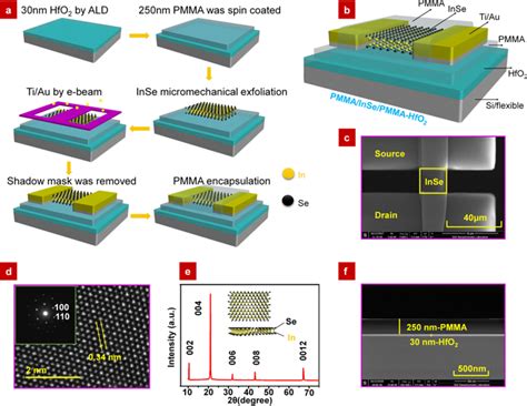 Stable InSe Transistors With High Field Effect Mobility For Reliable