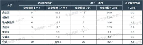 2024一季度中国住房租赁市场总结房产资讯 北京房天下