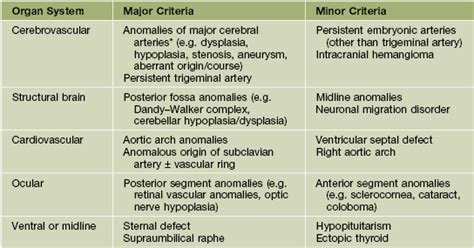 Infantile Hemangiomas And Vascular Malformations Clinical Gate