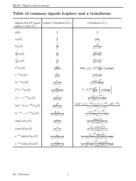 A Comprehensive Guide To Common Signal Laplace And Z Transforms For Digital Control Systems