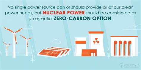 Facts About Nuclear Energy