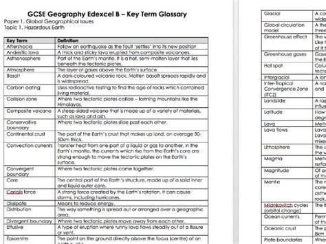 Key Terms Glossary Teaching Resources