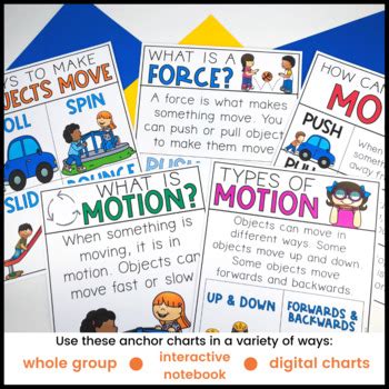 Force Motion And Simple Machine Anchor Charts First And Second