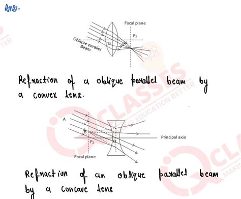 refraction through a lens chapter mostlikely questionbank class10 icse