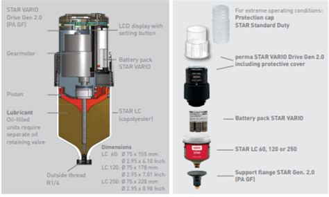 Perma STAR VARIO Perma STAR CONTROL Lubricator Canisters