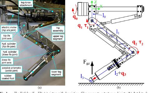 Figure 1 From Design Of Hyq A Hydraulically And Electrically Actuated