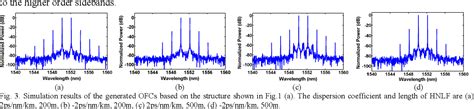 Modulation Instability In Parametric Optical Frequency Comb Generators