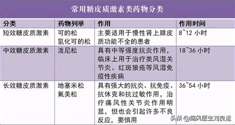 痛风治疗如何用药？急性期止痛，间歇期降尿酸，其它疾病兼顾用药 知乎