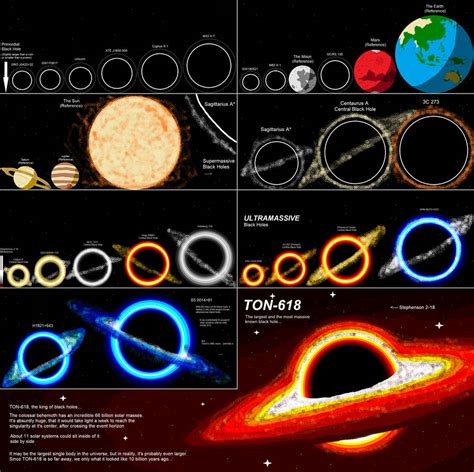 Black Hole Size Comparison by gyuruyeryu on DeviantArt