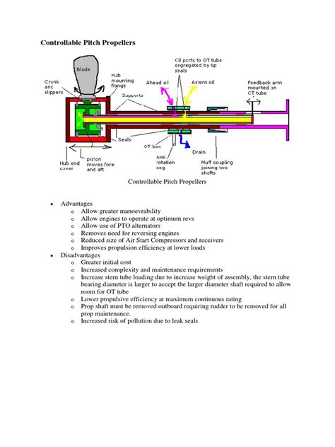 Controllable Pitch Propellers | Propeller | Engines