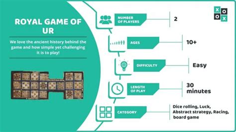 Royal Game Of Ur Rules And How To Play Group Games 101