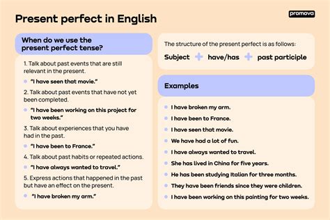 Present Perfect Tense In English Usage And Examples Promova