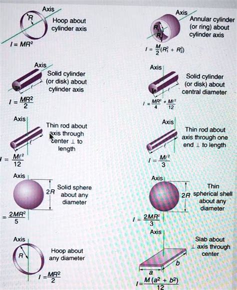 SOLVED Use Mass Of 800 Grams And Radius Of 12 Cm And Calculate The