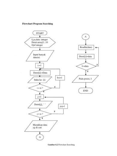 Contoh Flowchart Sederhana Beserta Fungsi Dan Jenisnya