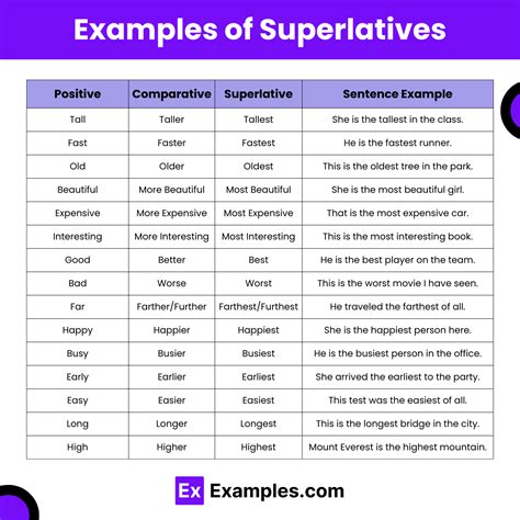 Superlatives - 120+ Examples, Format, Rules, How to use, PDF