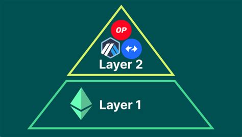 The Rise Of The Vertical Scaling Narrative CoinGecko