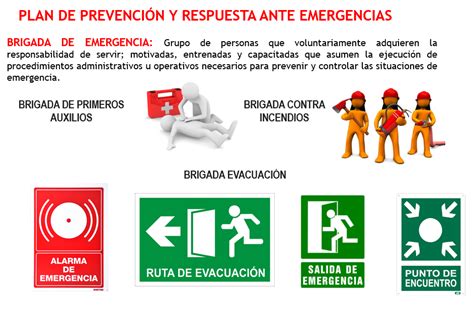 Plan De Respuesta De Emergencia