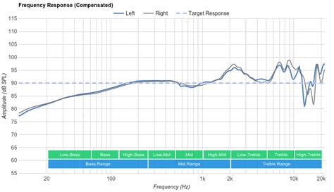 AKG K701 Review