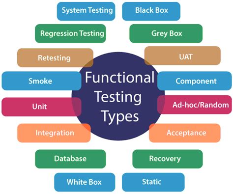 Javatpoint Course Details