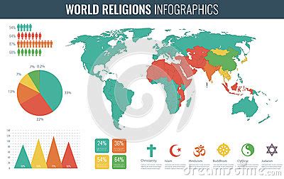 World Religions Infographic With World Map Charts And Other Elements