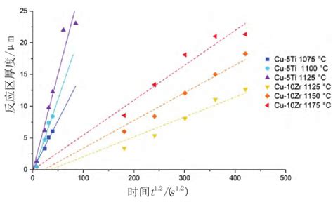 氮化硅 Si3N4 AMB基板最新研究进展 金瑞欣特种电路